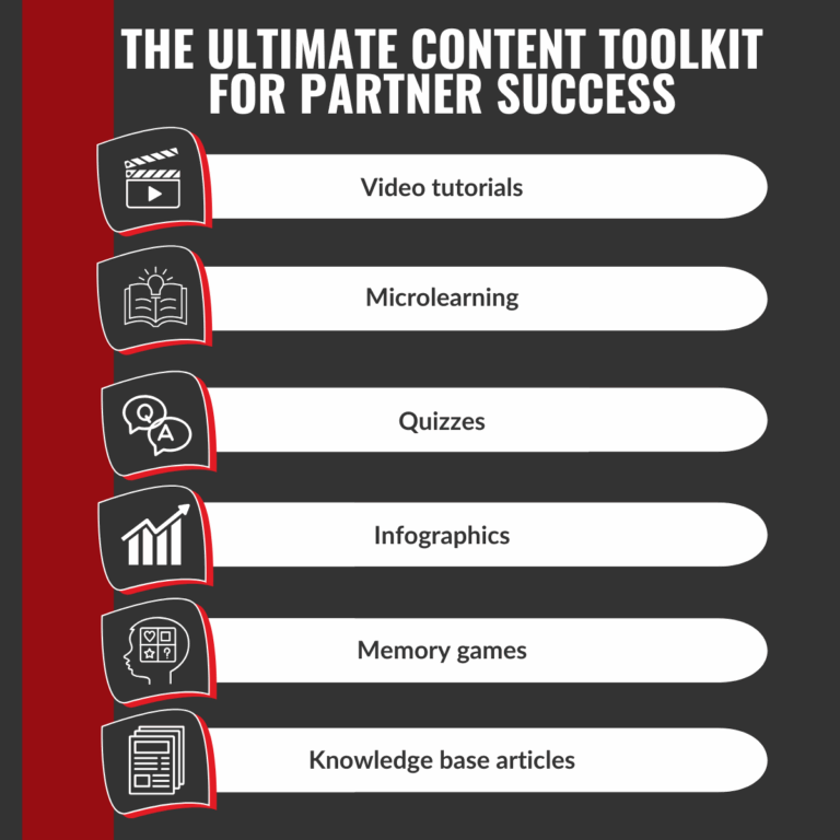 A comprehensive toolkit designed to enhance partner success in content creation and management.
